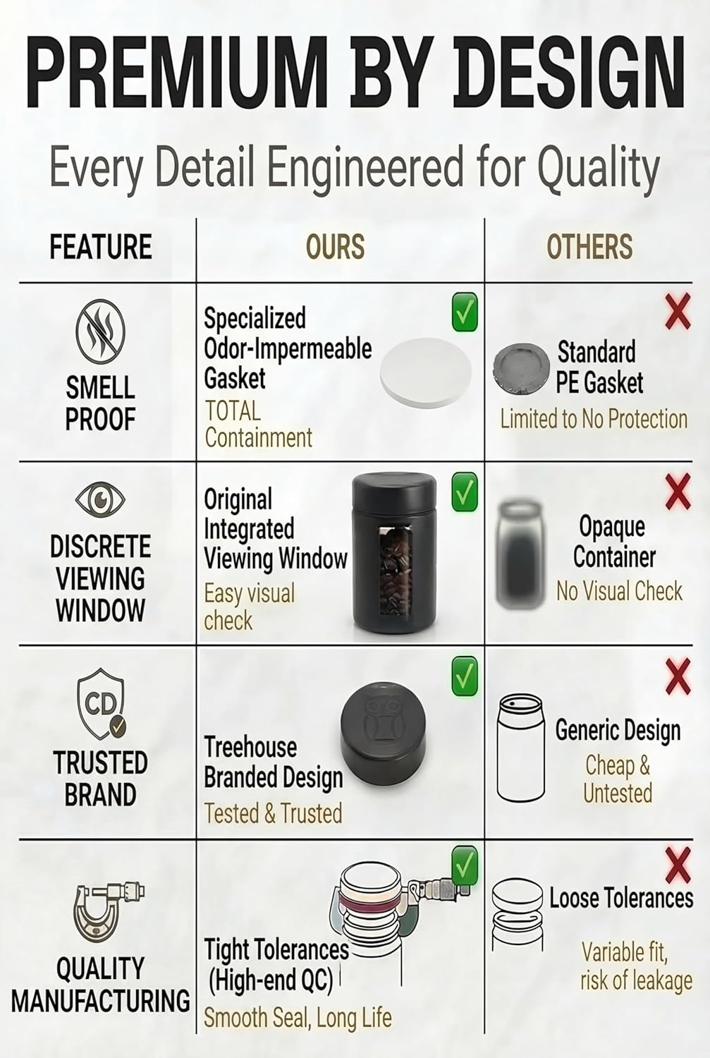 Treehouse Smell Proof Containe – Coffee Tea Containers Bewertung und Preis