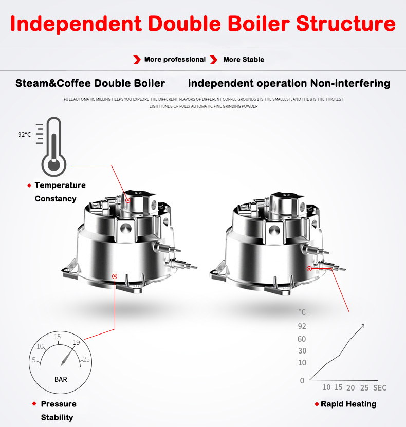 New Product S7-2 Stainless Ste – Coffee & Tea Garden Lincoln Menu Bewertung und Preis